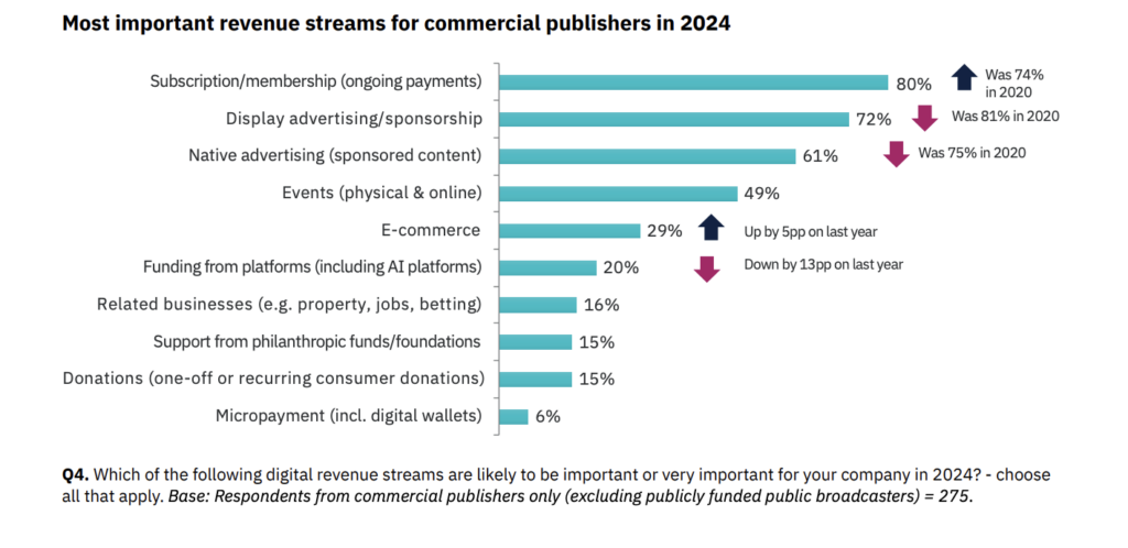 The Hopes And Fears Of Media In 2024 Flashes Flames   Screenshot 2024 01 11 At 12.55.42 1024x498 